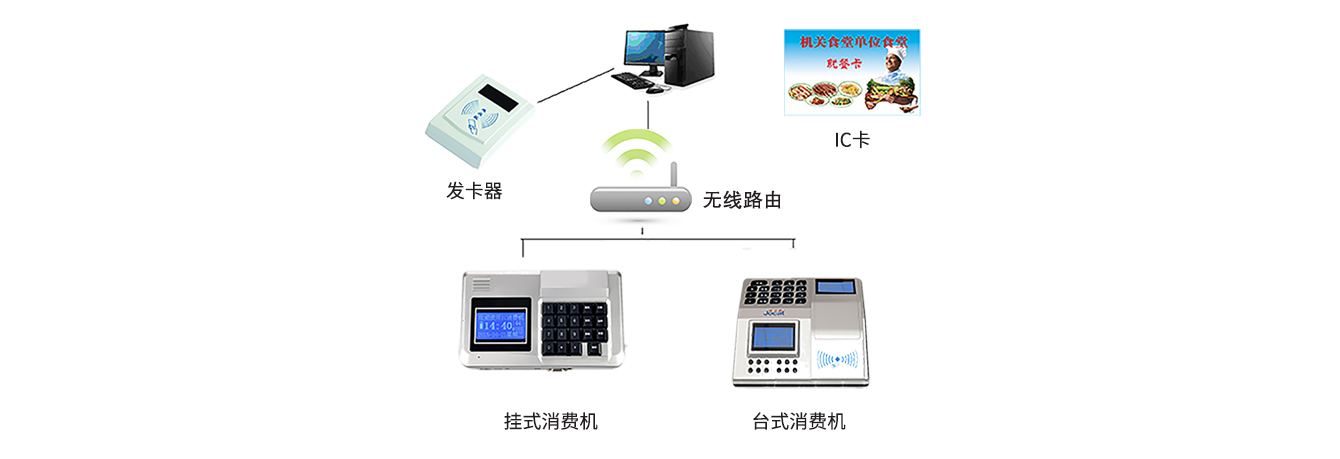 消费机解决方案